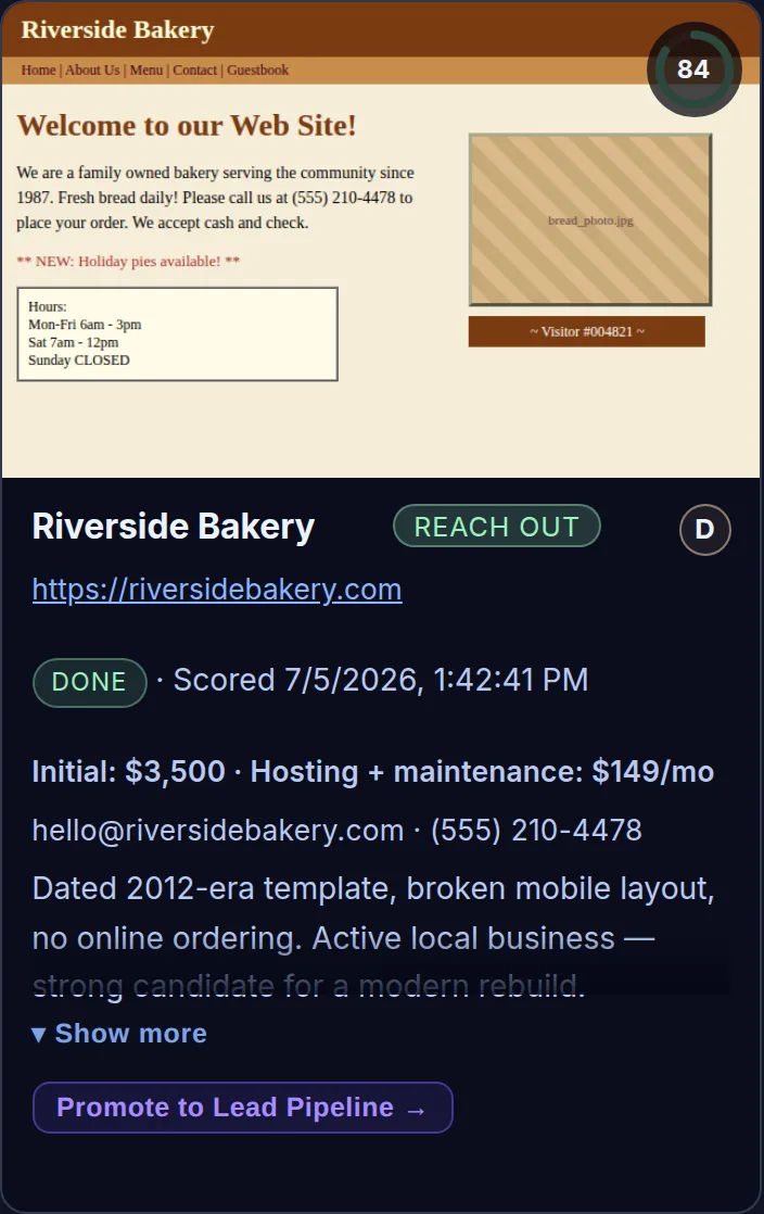 A scored prospect: a screenshot of a dated 2012-era bakery website with a score of 84 in the corner, and beneath it the verdict &ldquo;reach out&rdquo;, the estimated build price, the business&rsquo;s contact details, and a note reading &ldquo;dated 2012-era template, broken mobile layout, no online ordering&rdquo;.